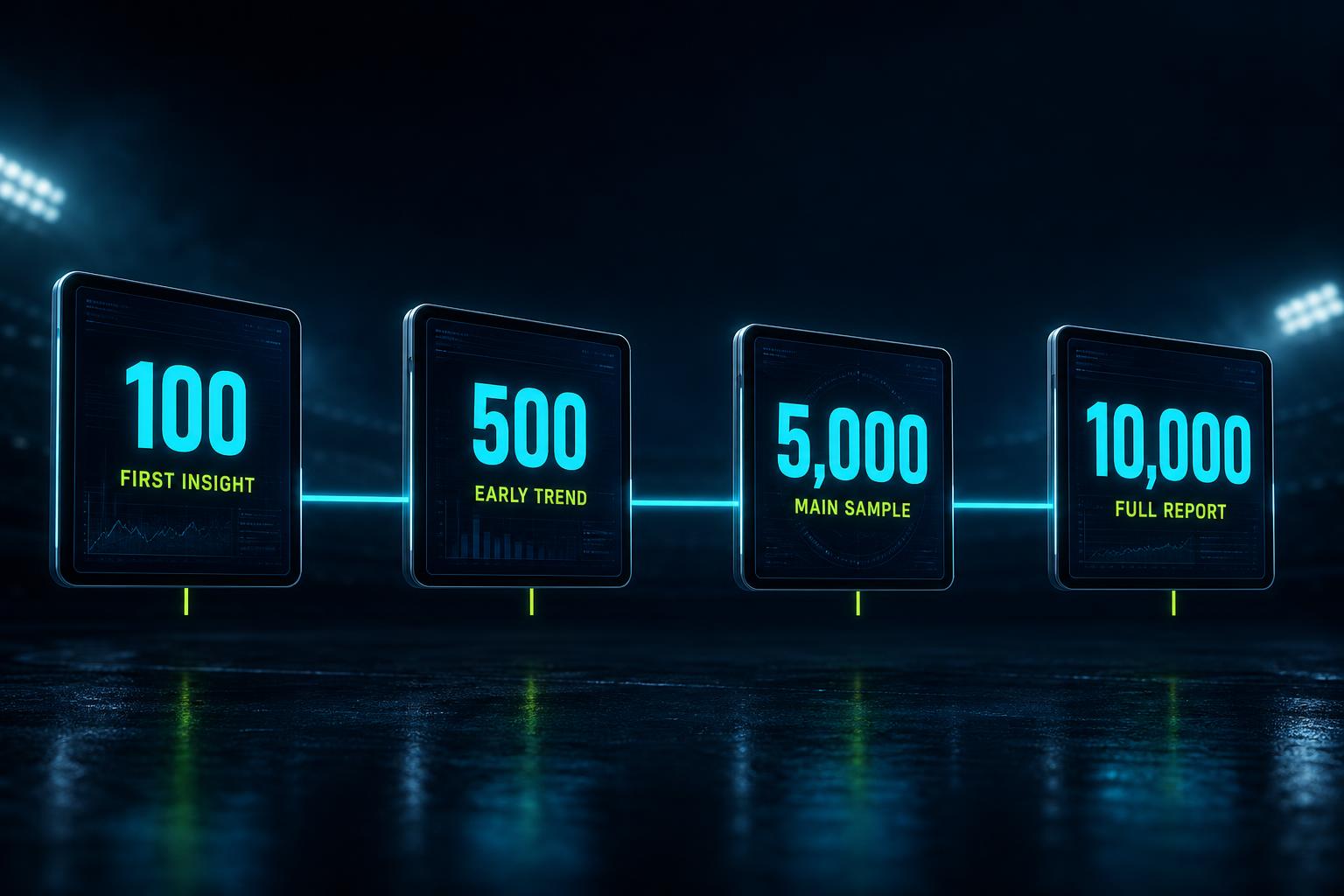 Reporting timeline showing 100, 500, 5,000 and 10,000 runner dashboard stages